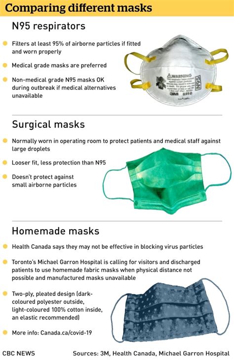 f95 recommendations|Use N95 Masks for All COVID.